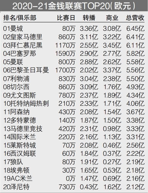 ”今年夏天，蒙蒂与活塞签下一份6年7850万美元的合同。